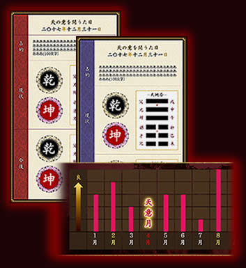 占術イメージ
