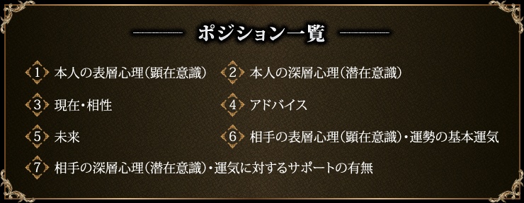 スプレッド1 カード解説