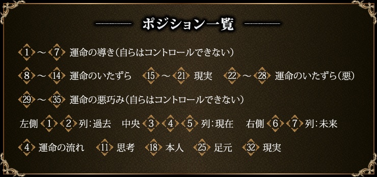 スプレッド2 カード解説